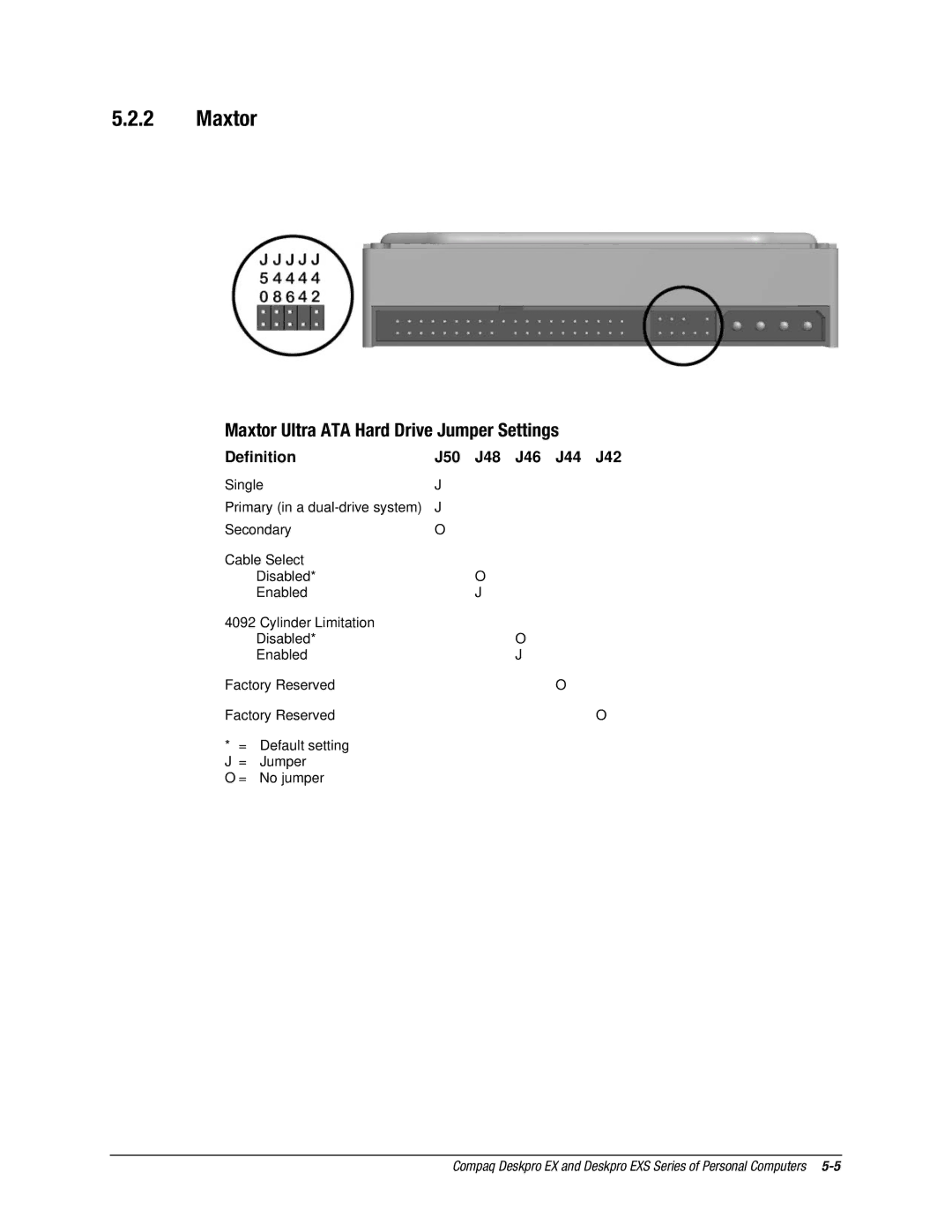 Compaq EXS Series, EX Series manual Maxtor, Definition J50 J48 J46 J44 J42 