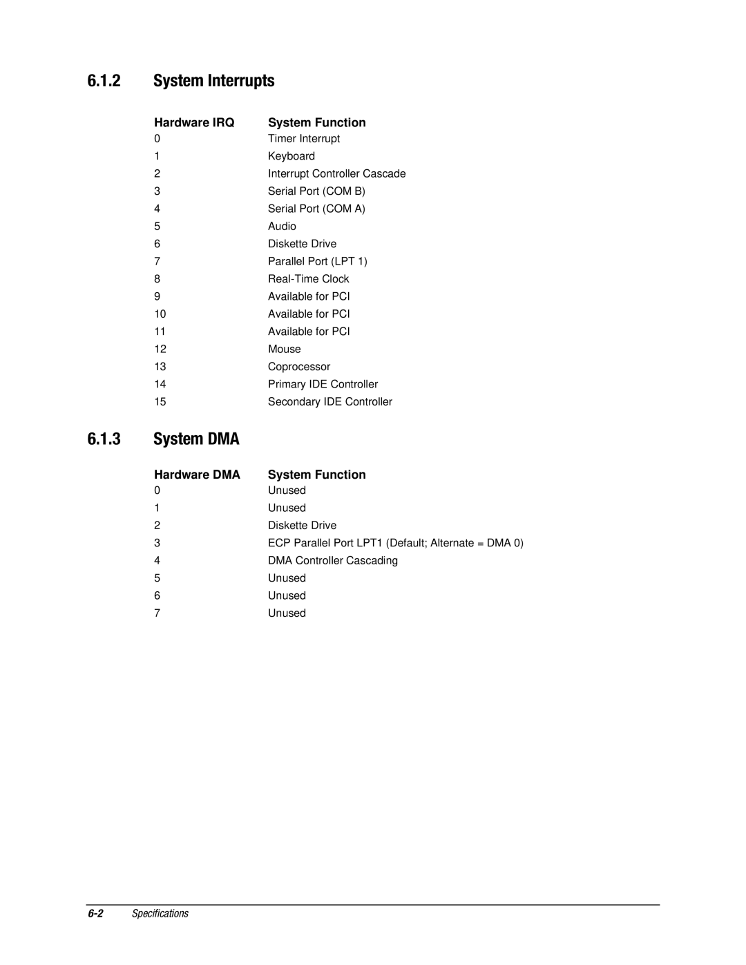 Compaq EXS Series, EX Series System Interrupts, System DMA, Hardware IRQ System Function, Hardware DMA System Function 