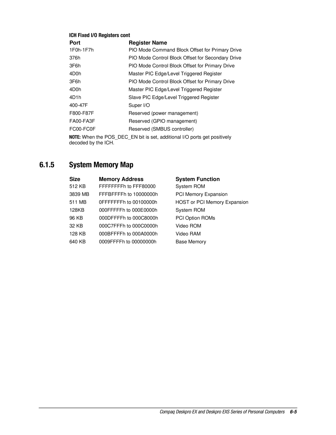 Compaq EX Series, EXS Series manual System Memory Map, Size Memory Address System Function 