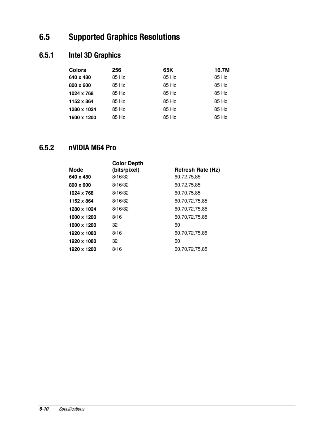 Compaq EXS Series, EX Series manual Supported Graphics Resolutions, Intel 3D Graphics, NVIDIA M64 Pro, Colors 256 65K 16.7M 