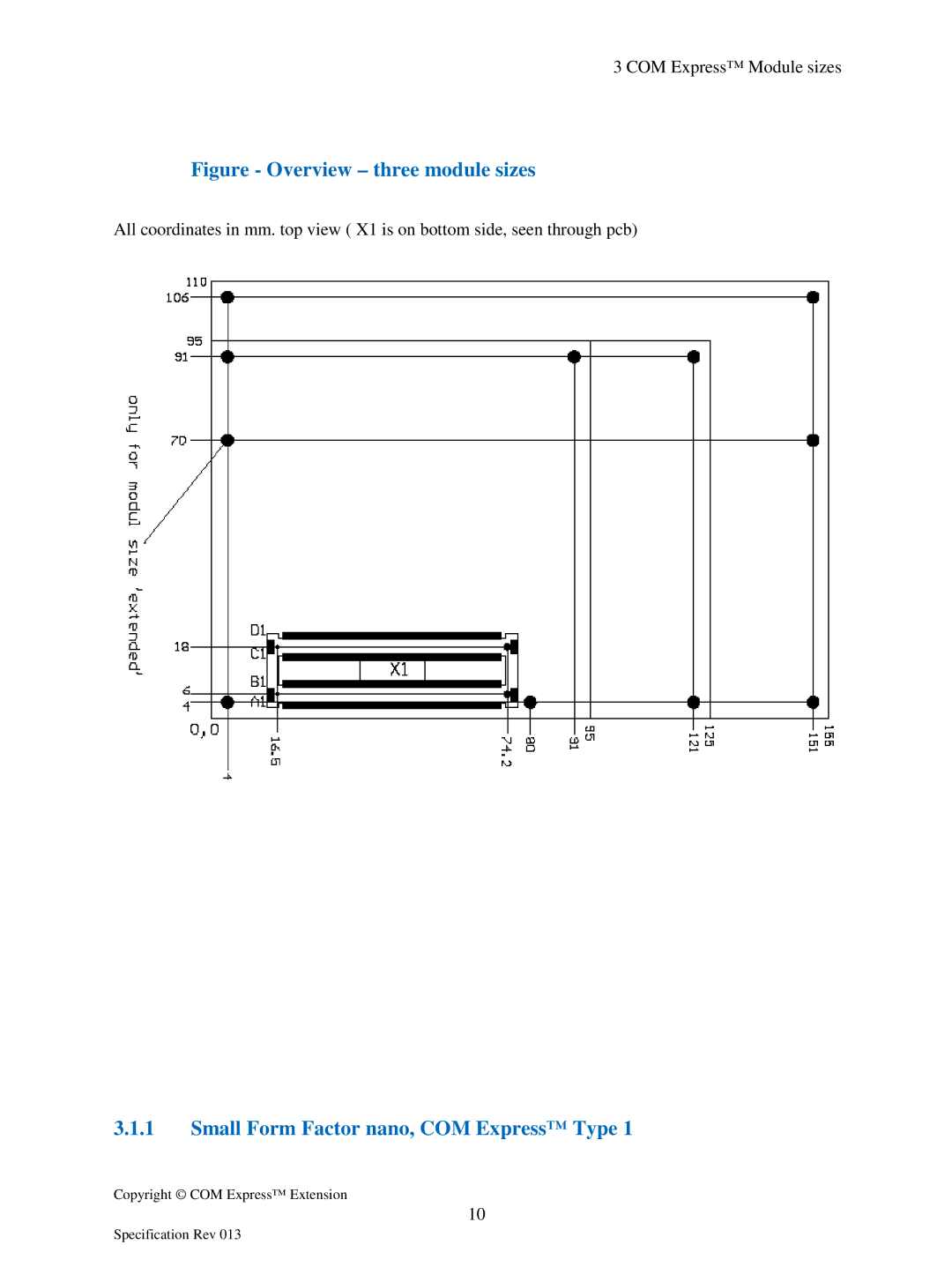 Compaq Extension manual Figure Overview three module sizes, Small Form Factor nano, COM Express Type 