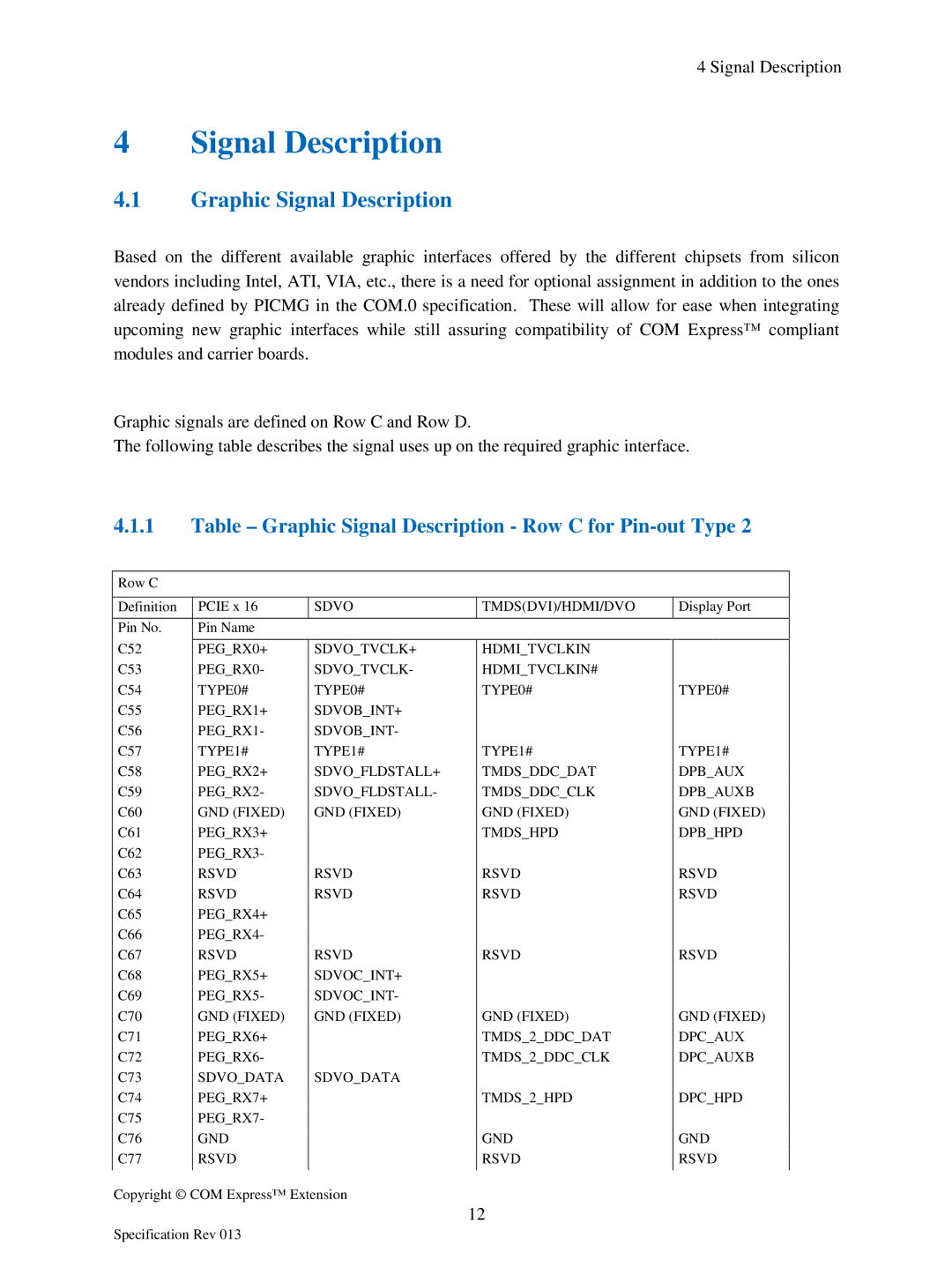 Compaq Extension manual Table Graphic Signal Description Row C for Pin- out Type 