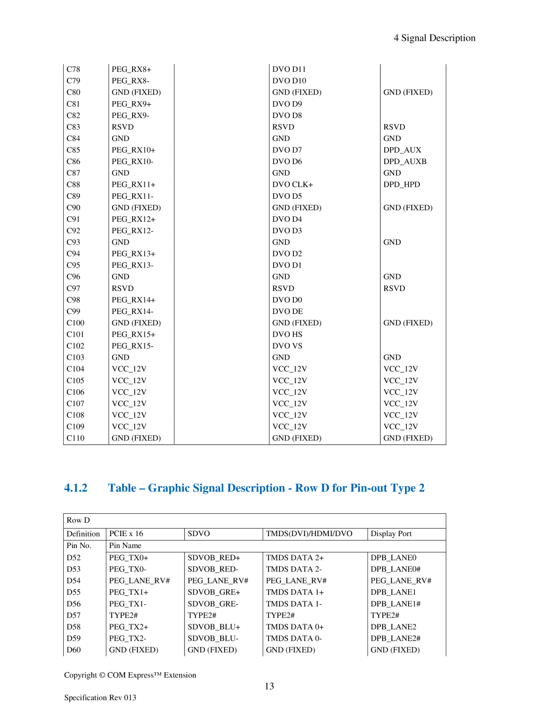 Compaq Extension manual Table Graphic Signal Description Row D for Pin- out Type 