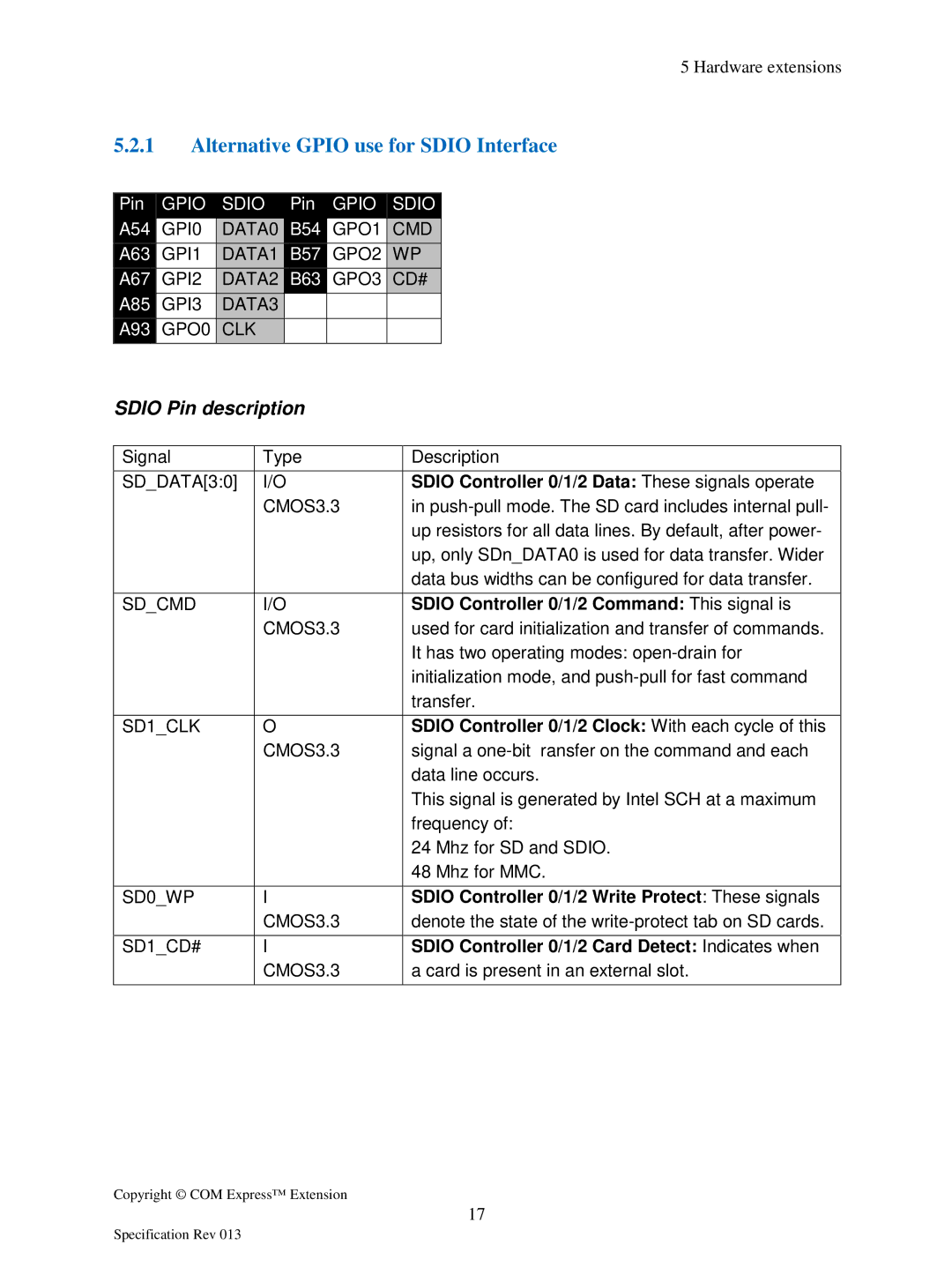 Compaq Extension manual Alternative Gpio use for Sdio Interface, Sdio Pin description 