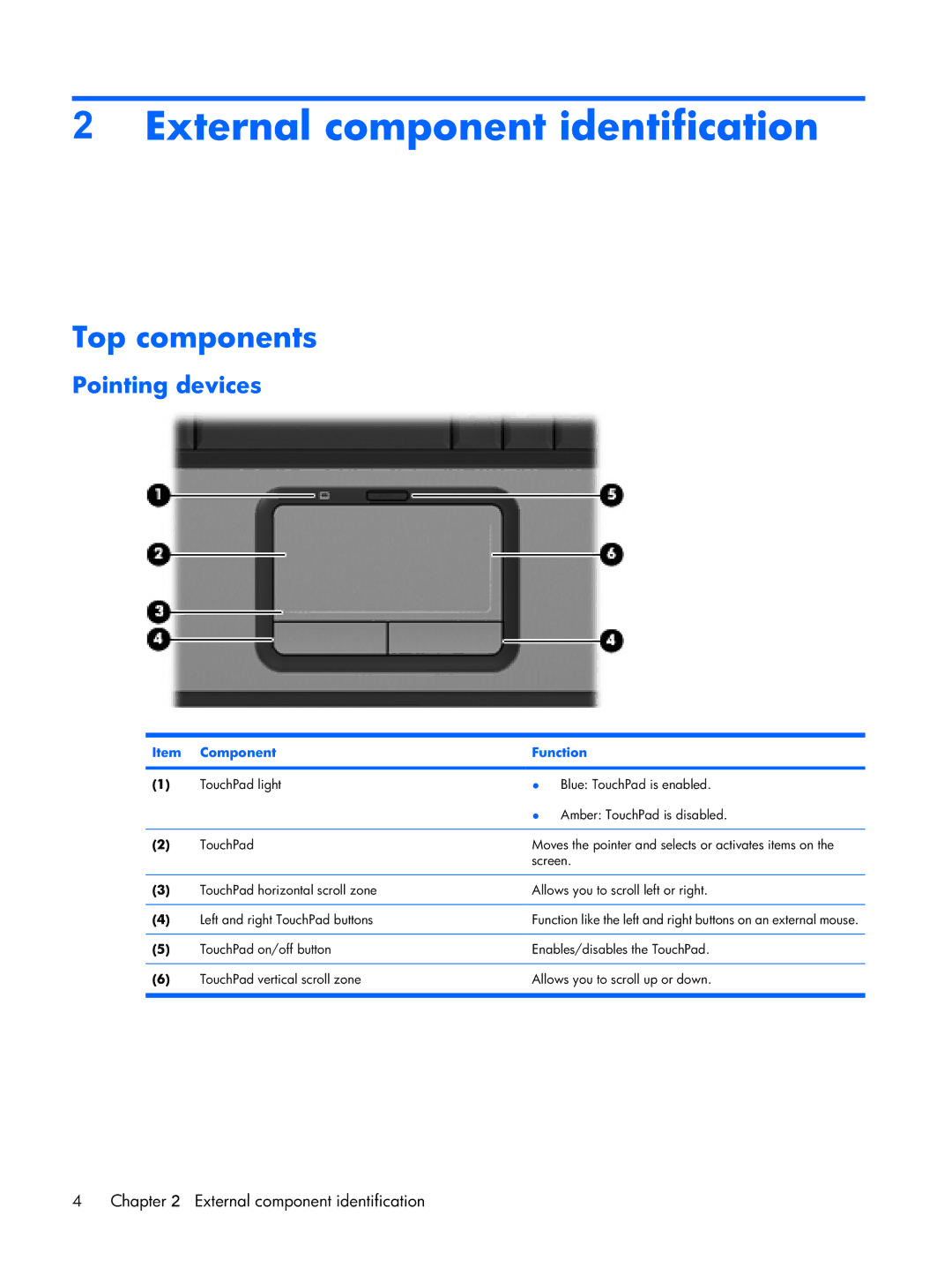 Compaq F500 manual External component identification, Top components, Pointing devices, Component Function 