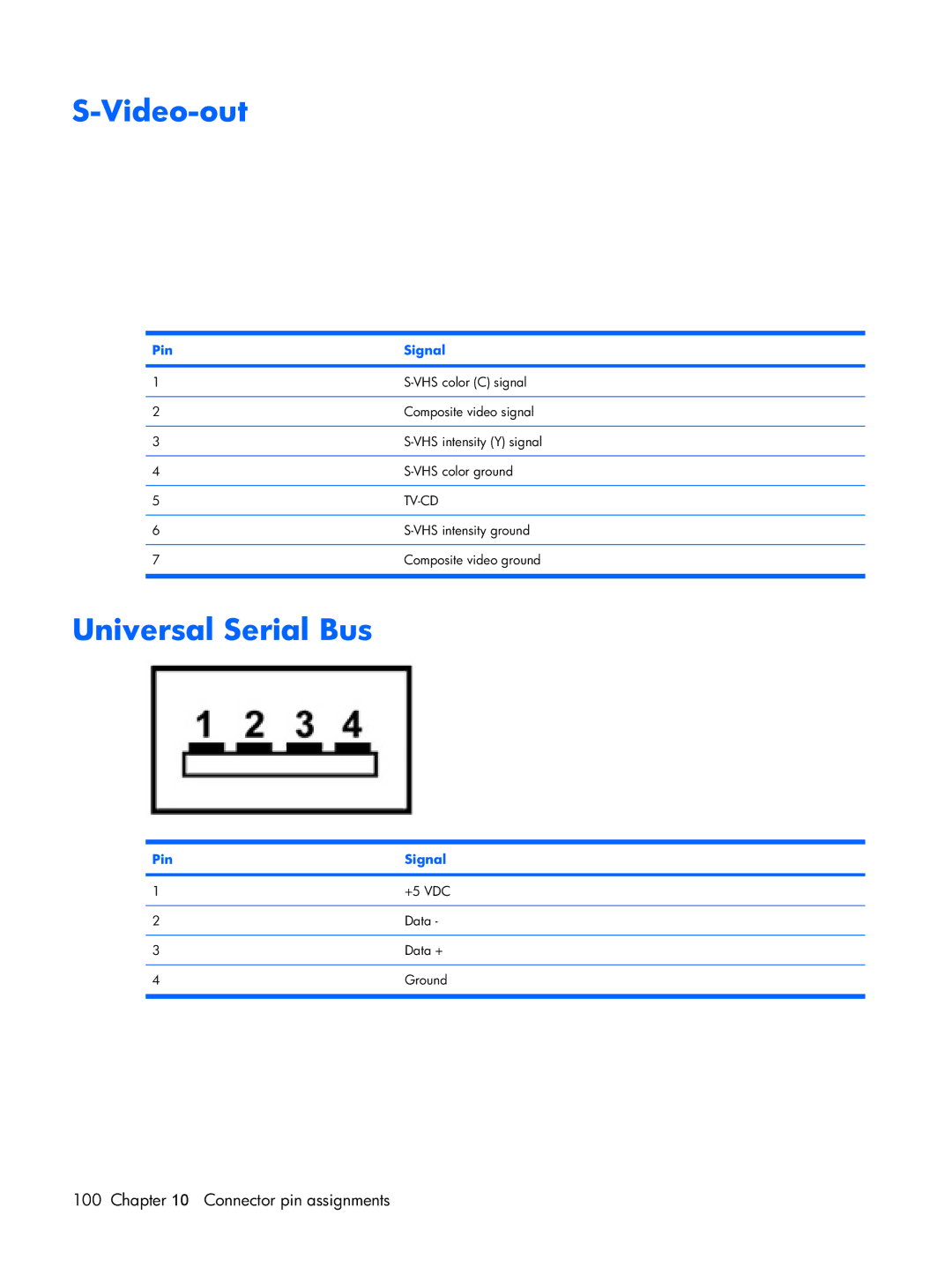 Compaq F500 manual Video-out, Universal Serial Bus 