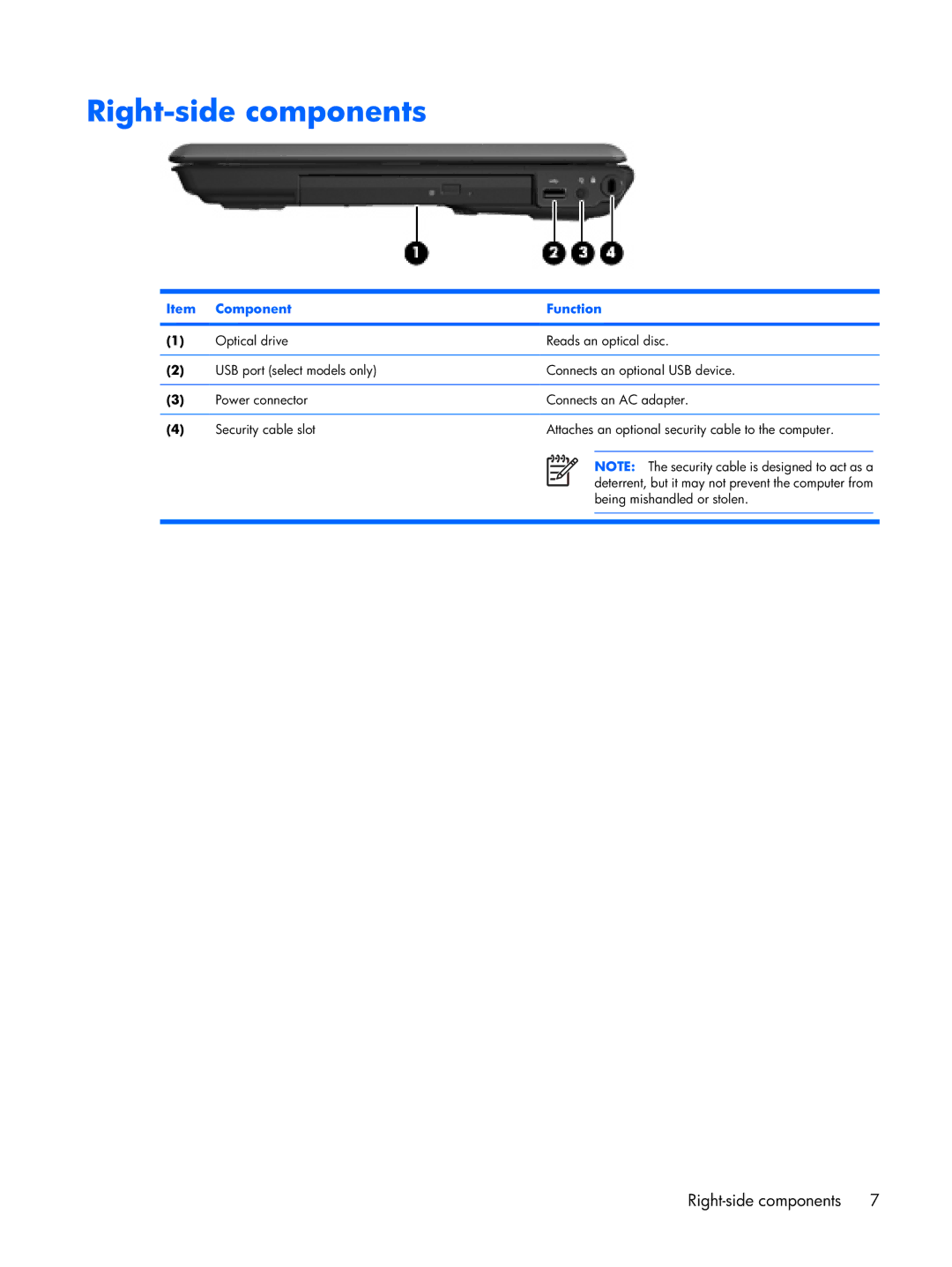 Compaq F500 manual Right-side components 