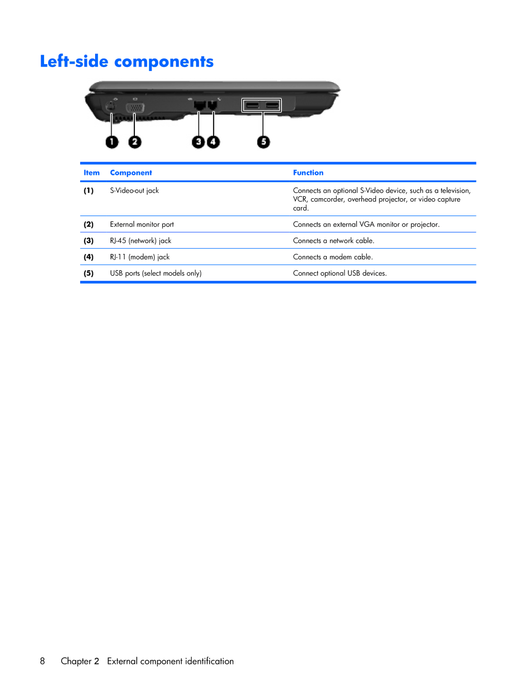 Compaq F500 manual Left-side components 