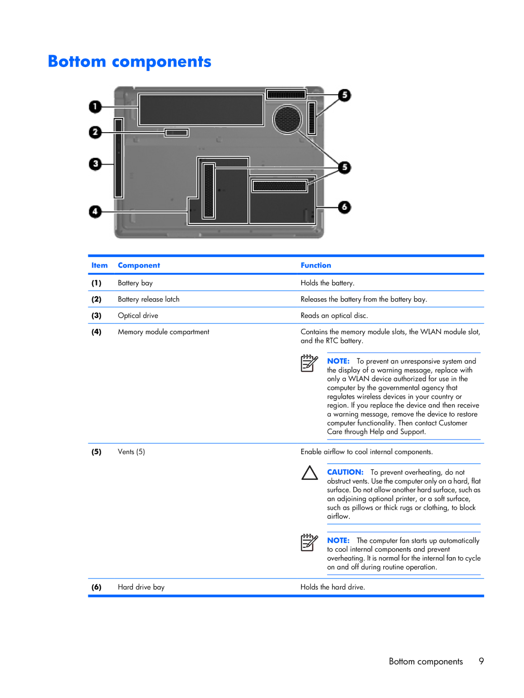 Compaq F500 manual Bottom components, Vents Enable airflow to cool internal components 