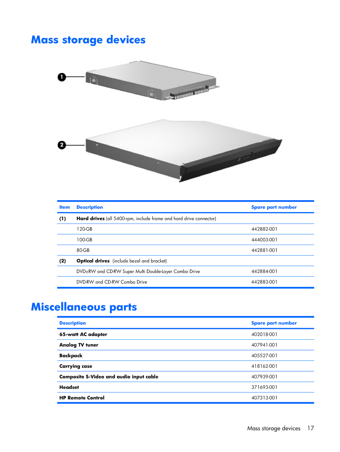 Compaq F500 manual Mass storage devices, Miscellaneous parts 