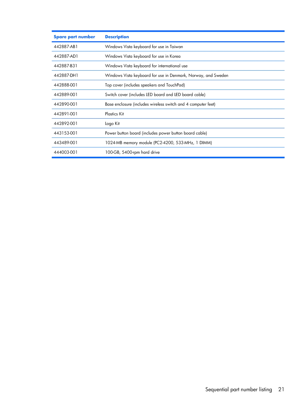 Compaq F500 manual Sequential part number listing 