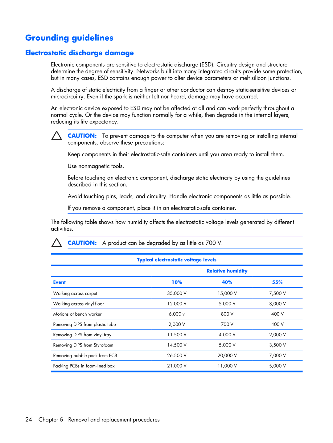 Compaq F500 manual Grounding guidelines, Electrostatic discharge damage 