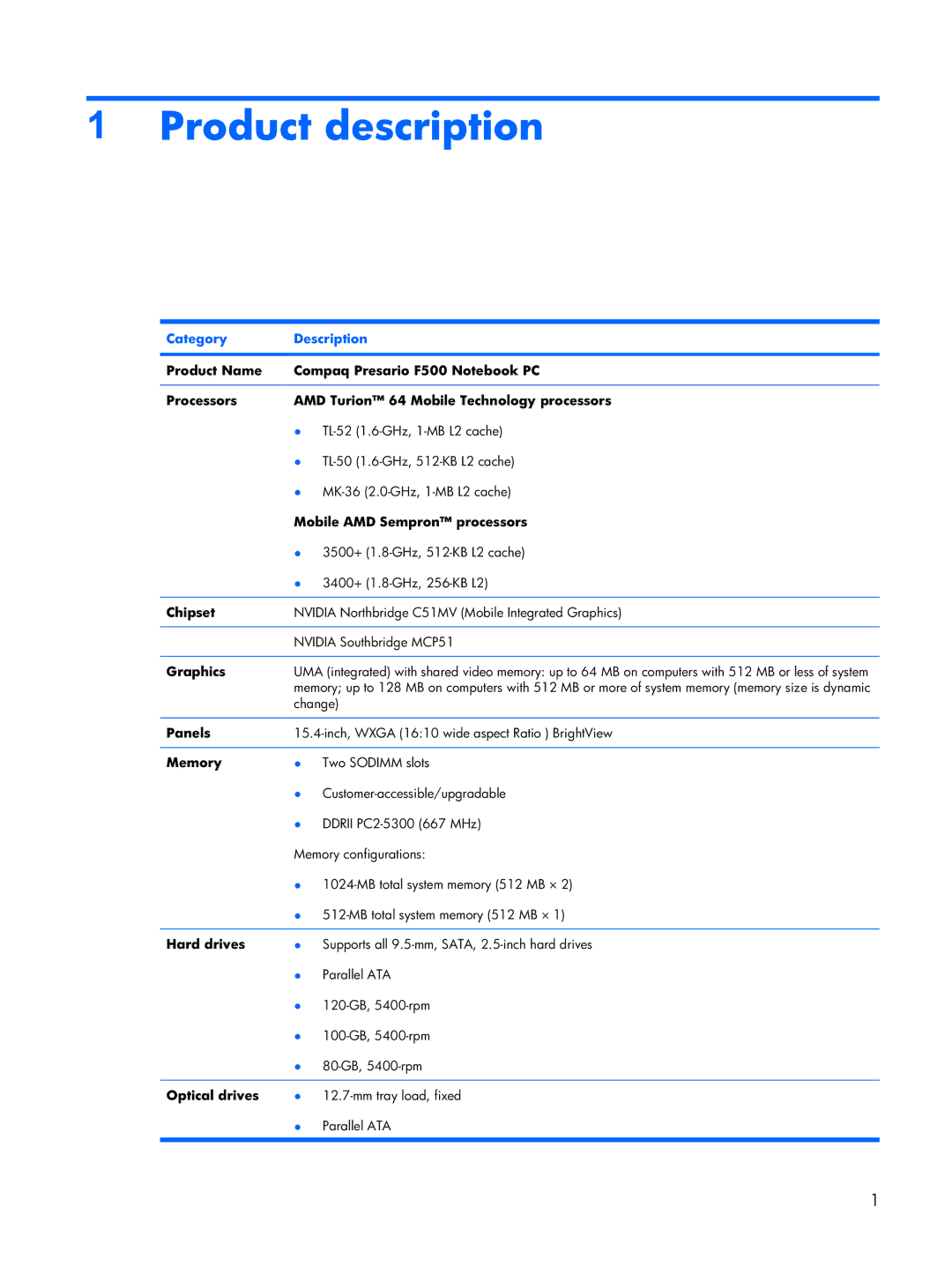 Compaq F500 manual Product description, Category Description 