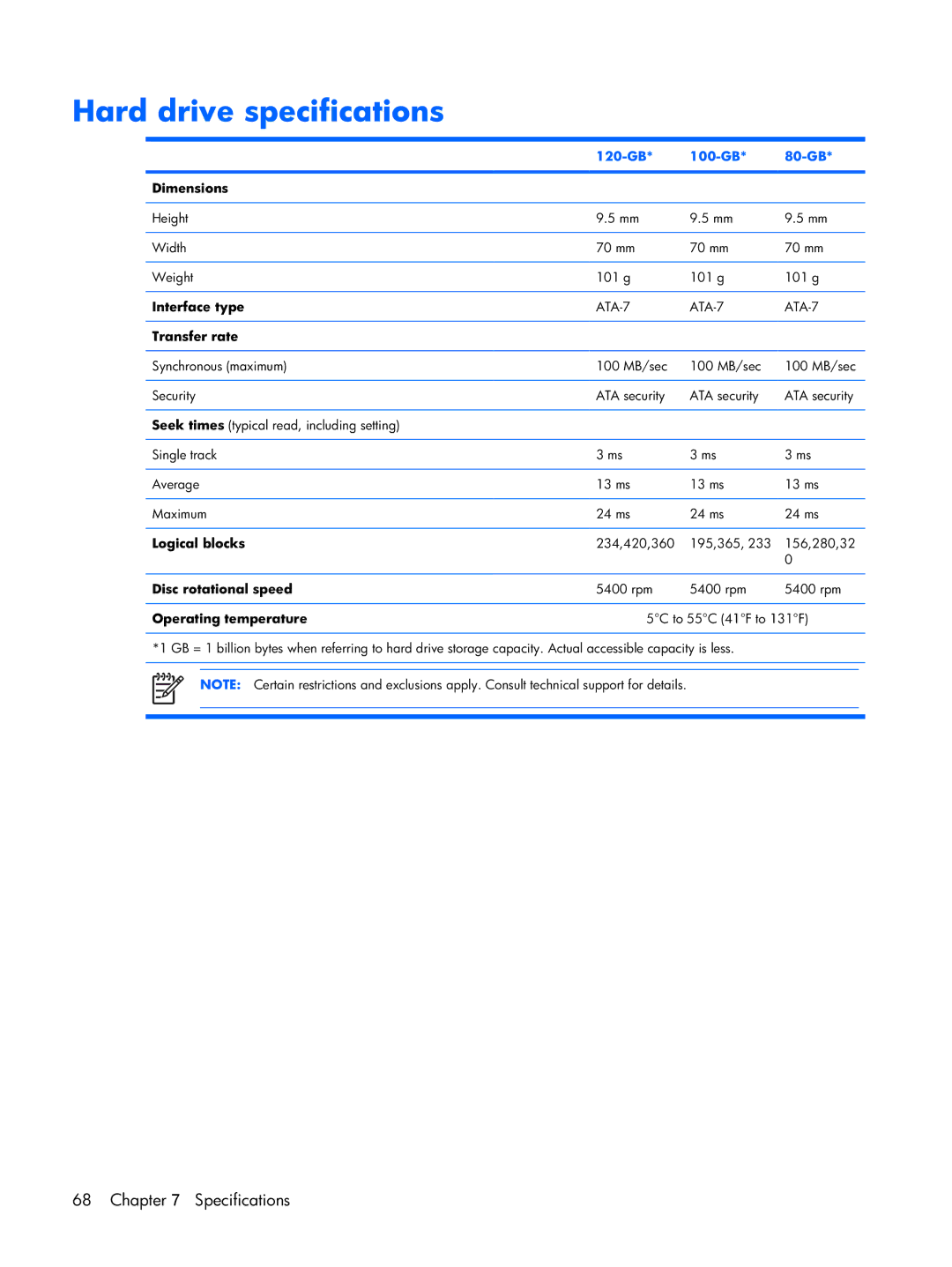 Compaq F500 manual Hard drive specifications, 120-GB 100-GB 80-GB 