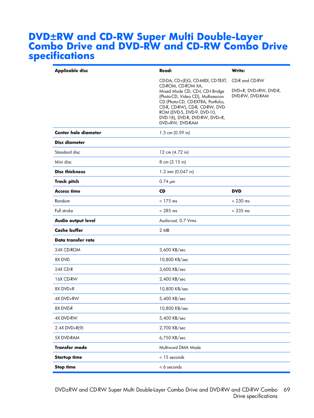 Compaq F500 Applicable disc Read Write, Center hole diameter, Disc diameter, Disc thickness, Track pitch, Access time 