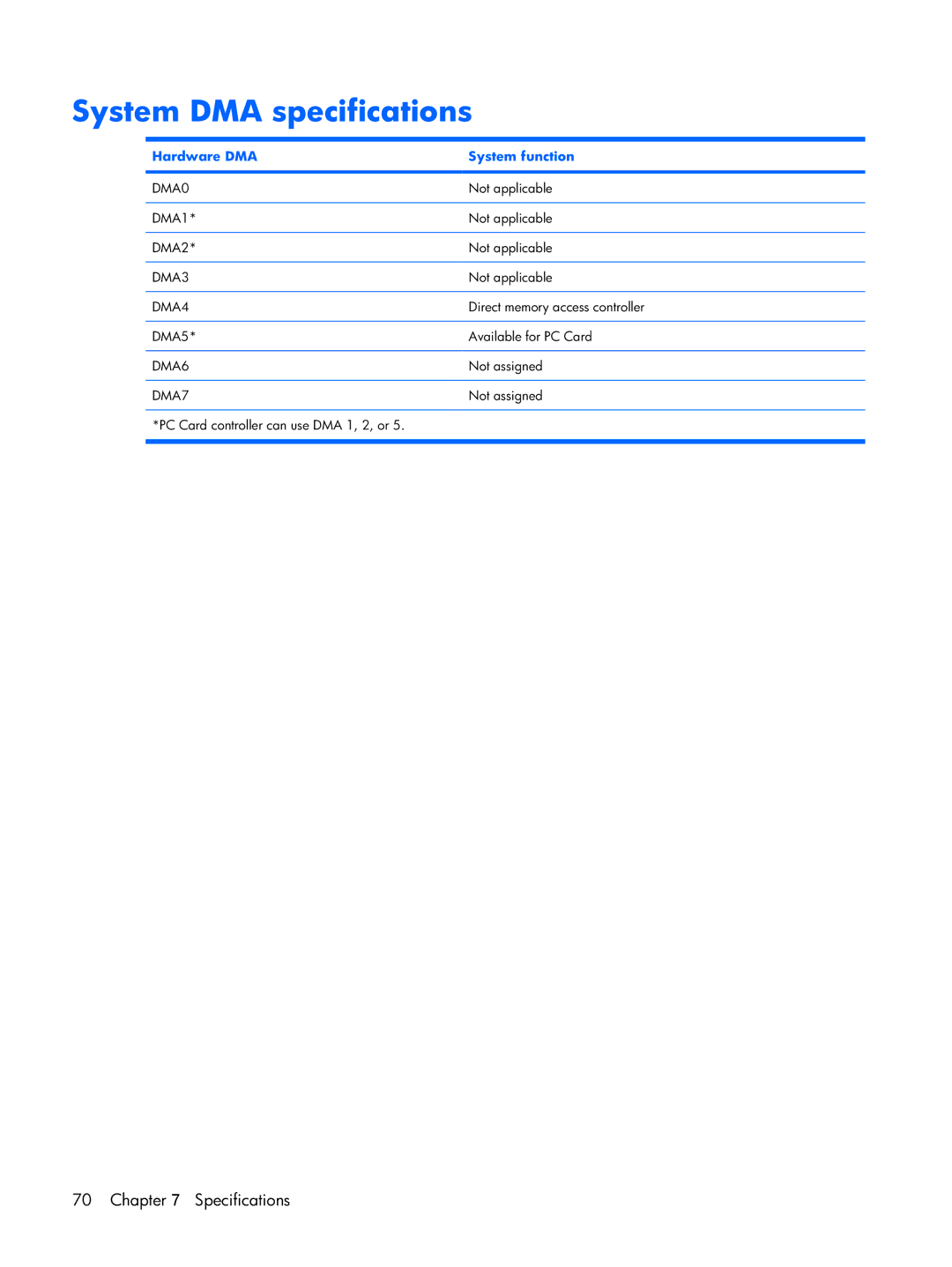 Compaq F500 manual System DMA specifications, Hardware DMA System function 