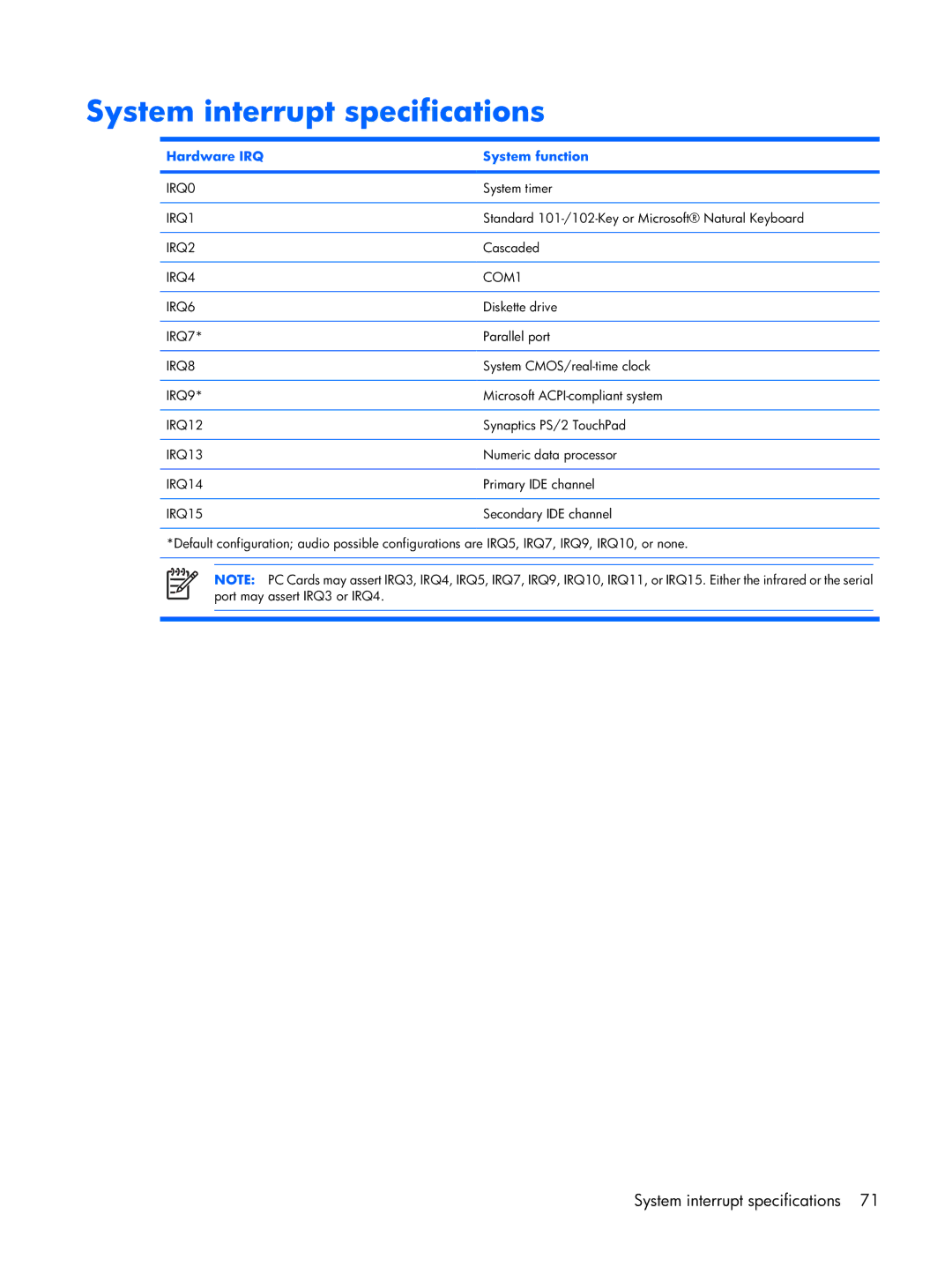 Compaq F500 manual System interrupt specifications, Hardware IRQ System function 