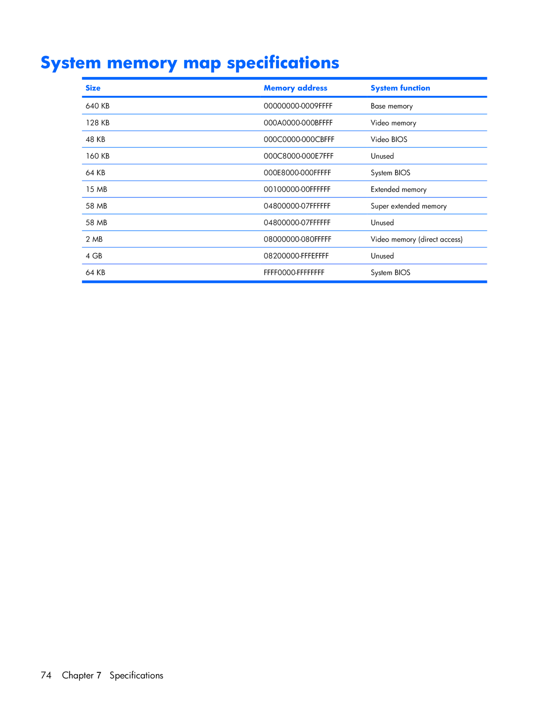 Compaq F500 manual System memory map specifications, Size Memory address System function 