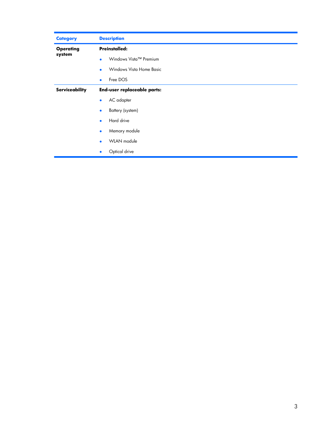 Compaq F500 manual Category Description Operating Preinstalled System, Serviceability End-user replaceable parts 