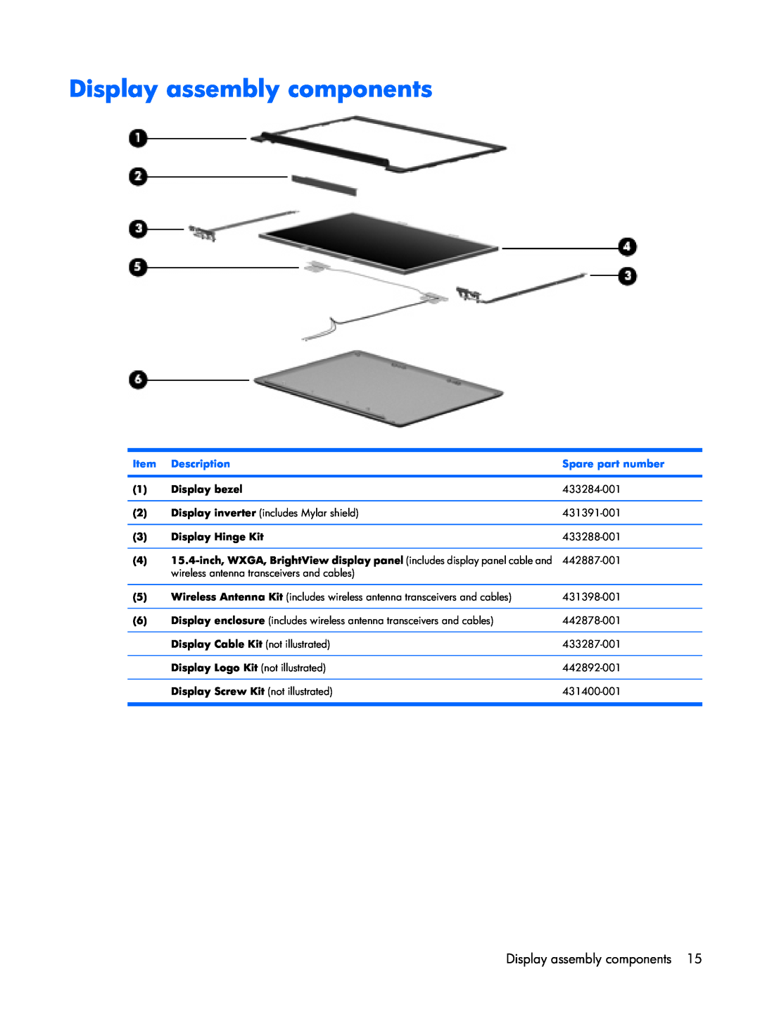 Compaq F500 manual Display assembly components, Description, Spare part number 