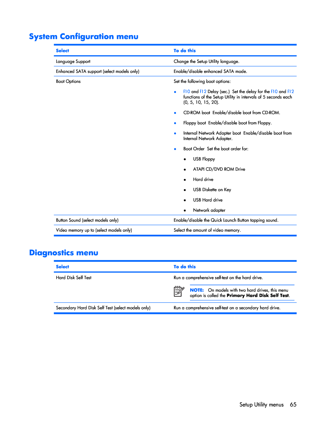 Compaq F500 manual System Configuration menu, Diagnostics menu, Select, To do this 