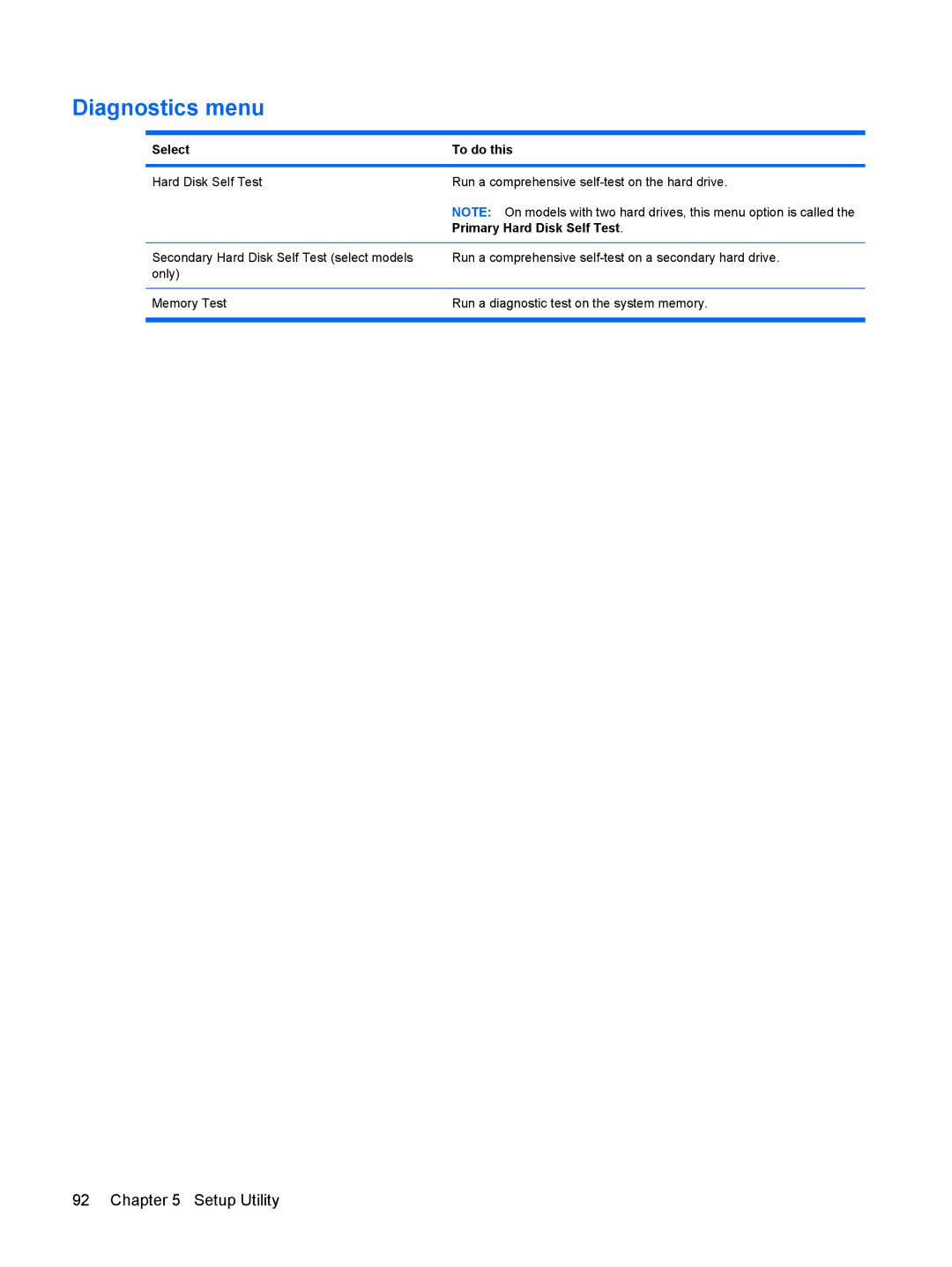 Compaq G71, CQ71 manual Diagnostics menu, Primary Hard Disk Self Test 