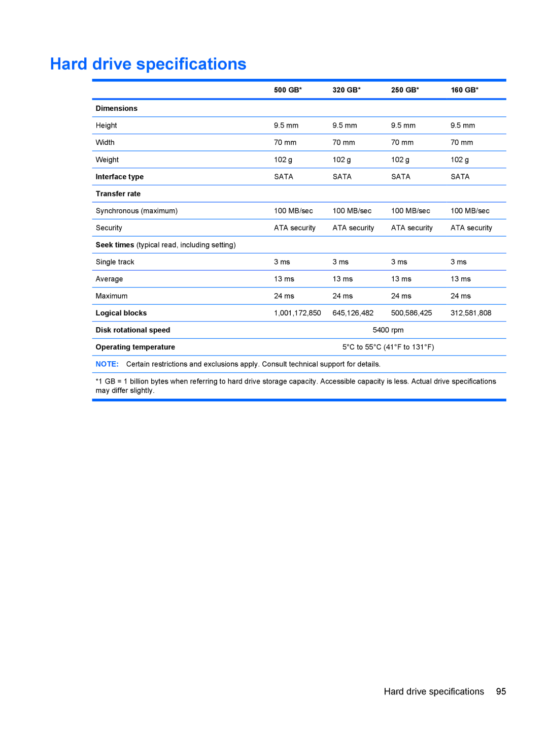 Compaq CQ71, G71 manual Hard drive specifications 