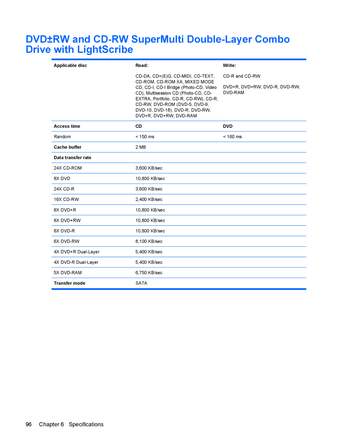 Compaq G71, CQ71 manual Applicable disc Read, Write, Access time, Cache buffer Data transfer rate, Transfer mode 