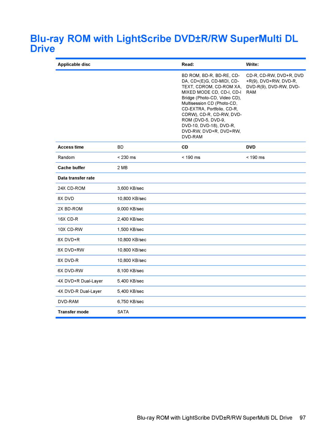 Compaq CQ71, G71 manual Blu-ray ROM with LightScribe DVD±R/RW SuperMulti DL Drive, Applicable disc Read Write 