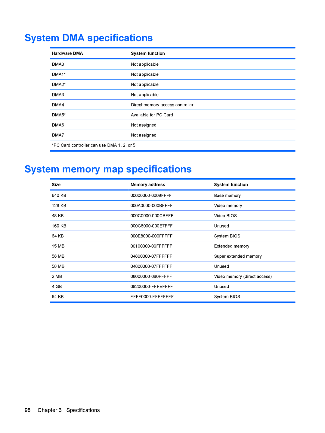 Compaq G71, CQ71 manual System DMA specifications, System memory map specifications, Hardware DMA System function 