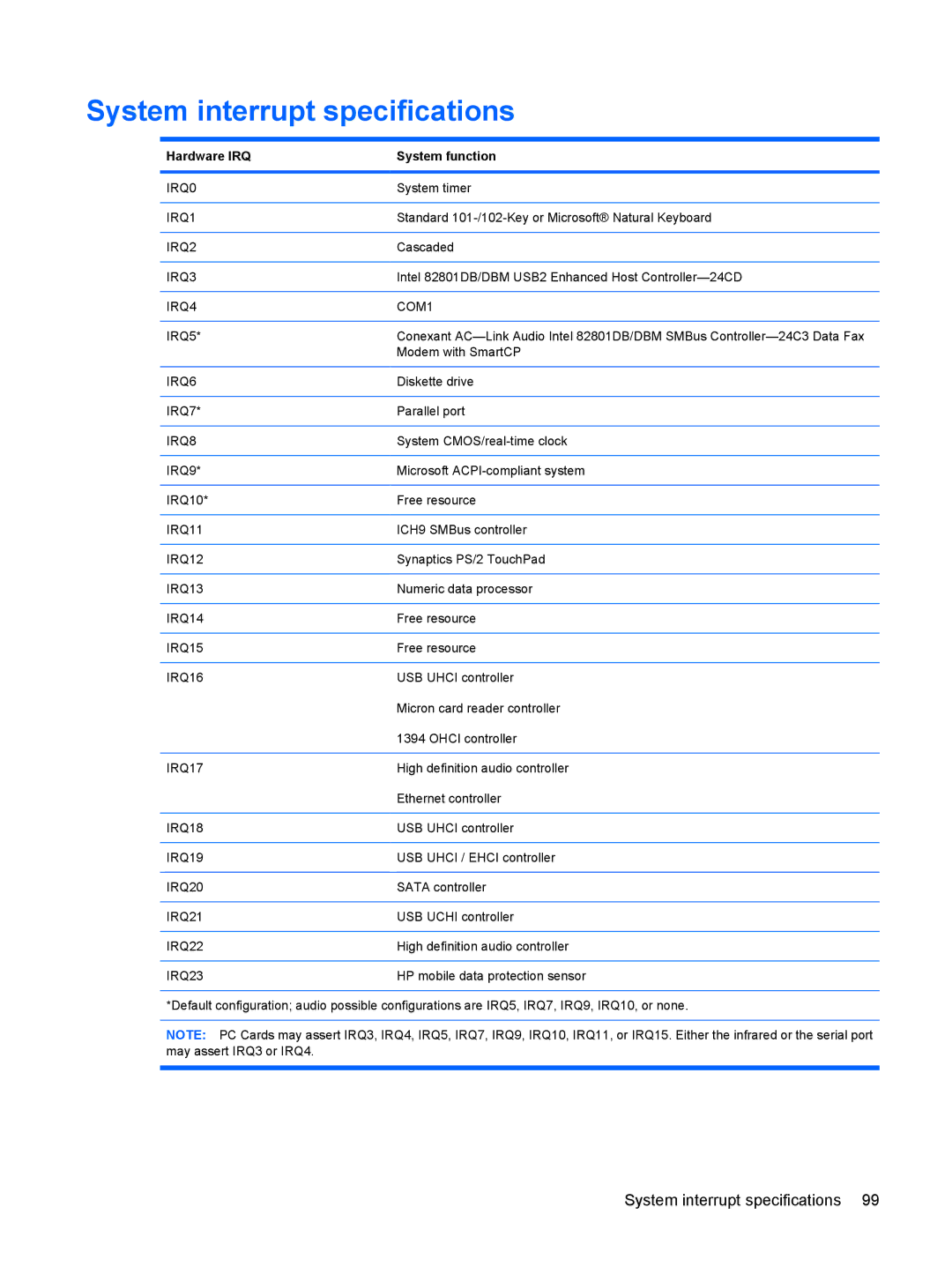 Compaq CQ71, G71 manual System interrupt specifications, Hardware IRQ System function 