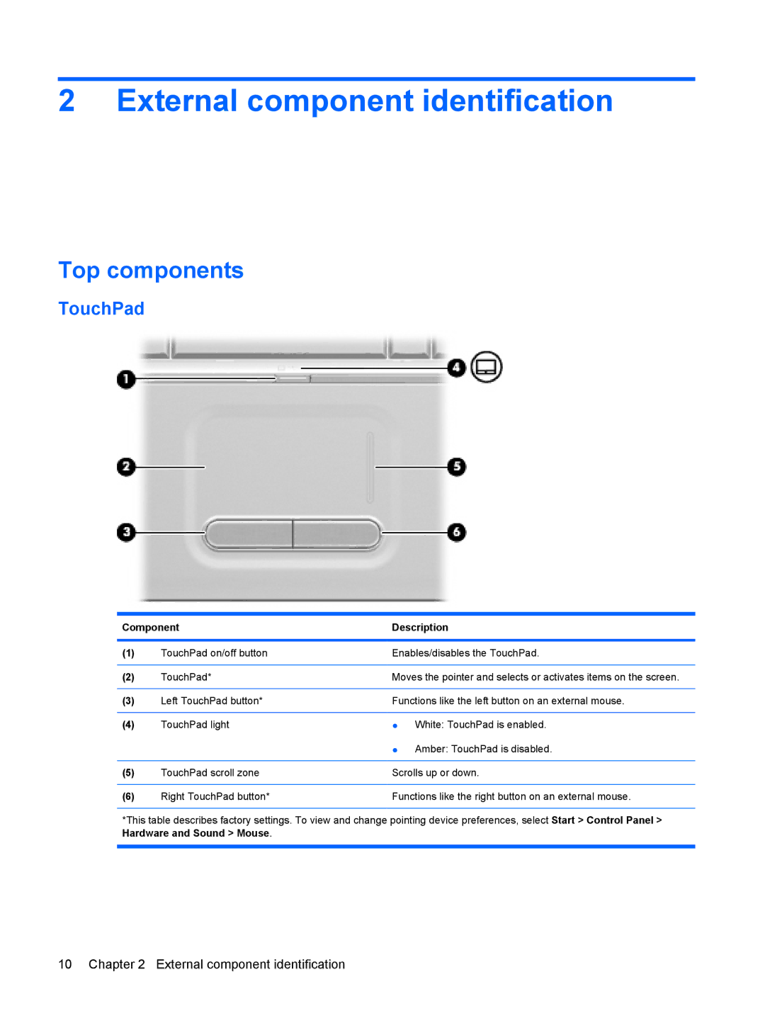 Compaq G71 External component identification, Top components, TouchPad, Component Description, Hardware and Sound Mouse 