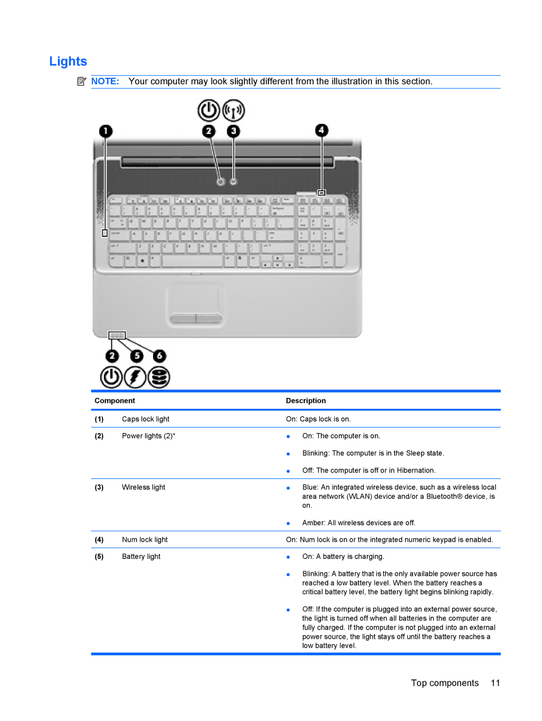 Compaq CQ71, G71 manual Lights, Top components 