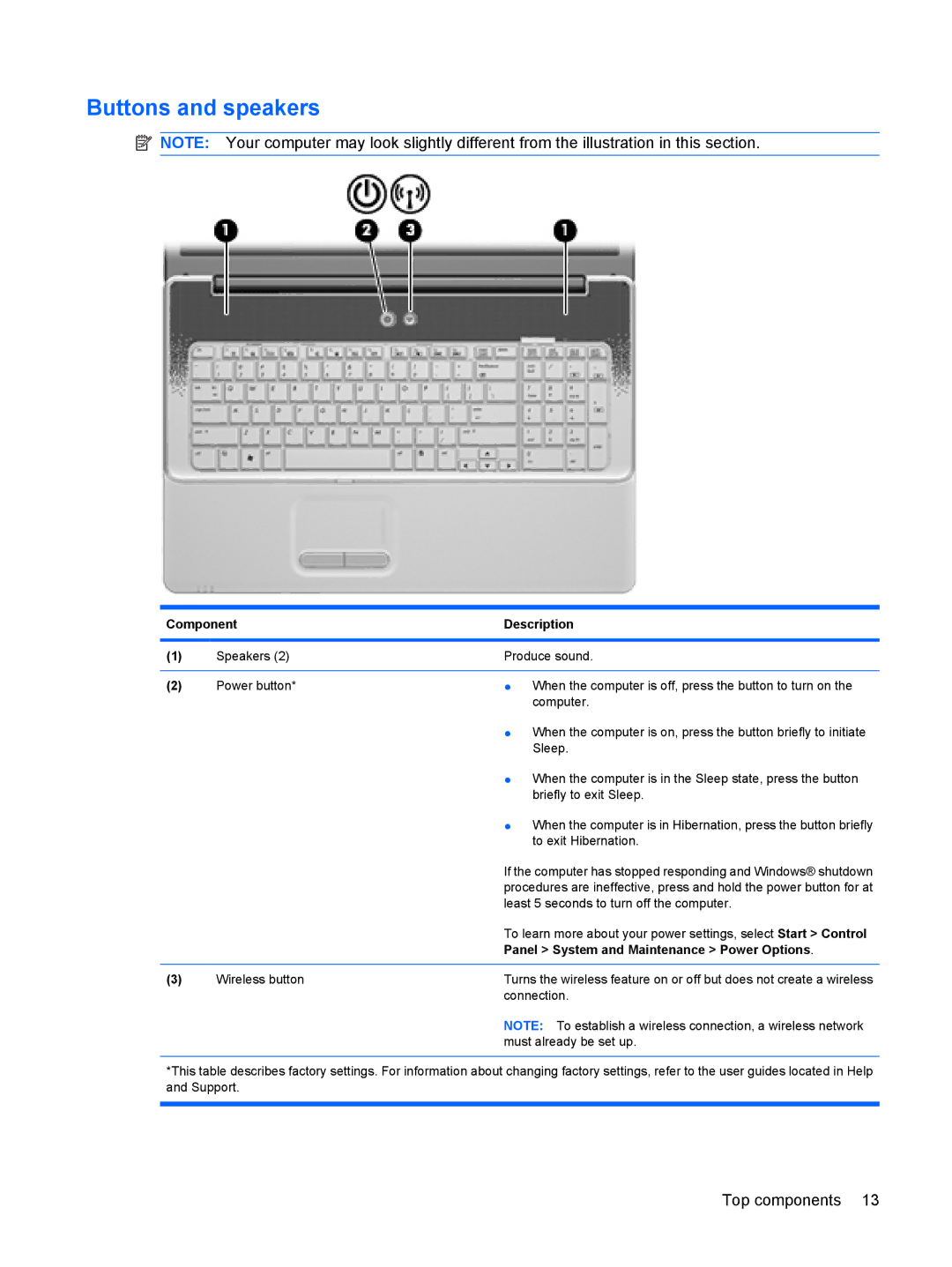 Compaq CQ71, G71 manual Buttons and speakers, Panel System and Maintenance Power Options 