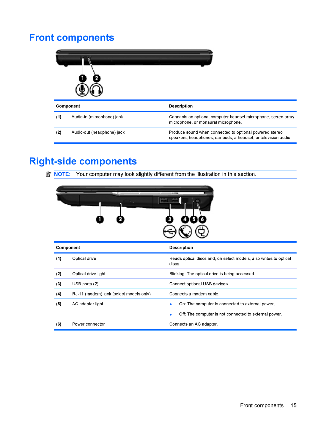 Compaq CQ71, G71 manual Front components, Right-side components 