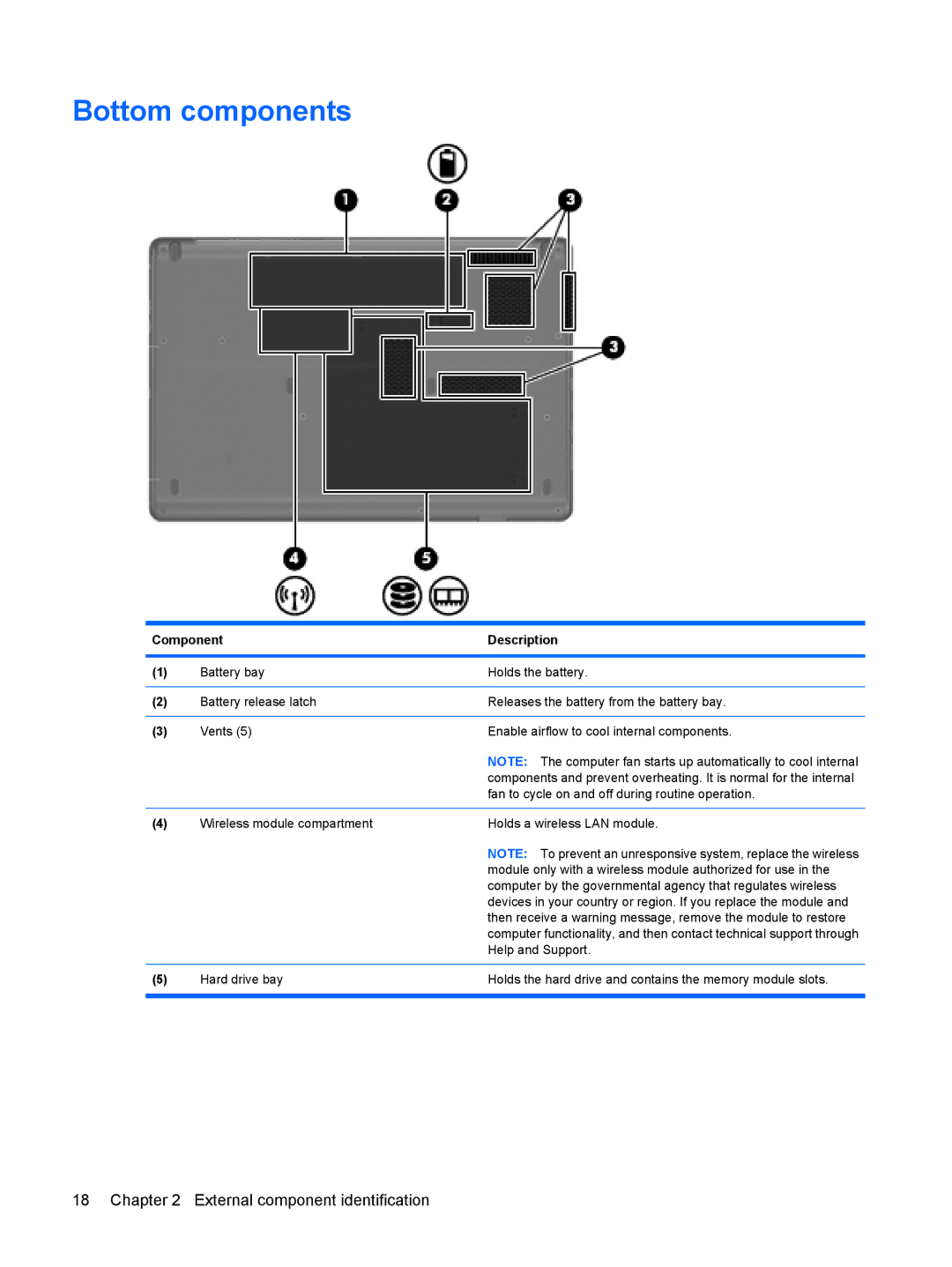 Compaq G71, CQ71 manual Bottom components 