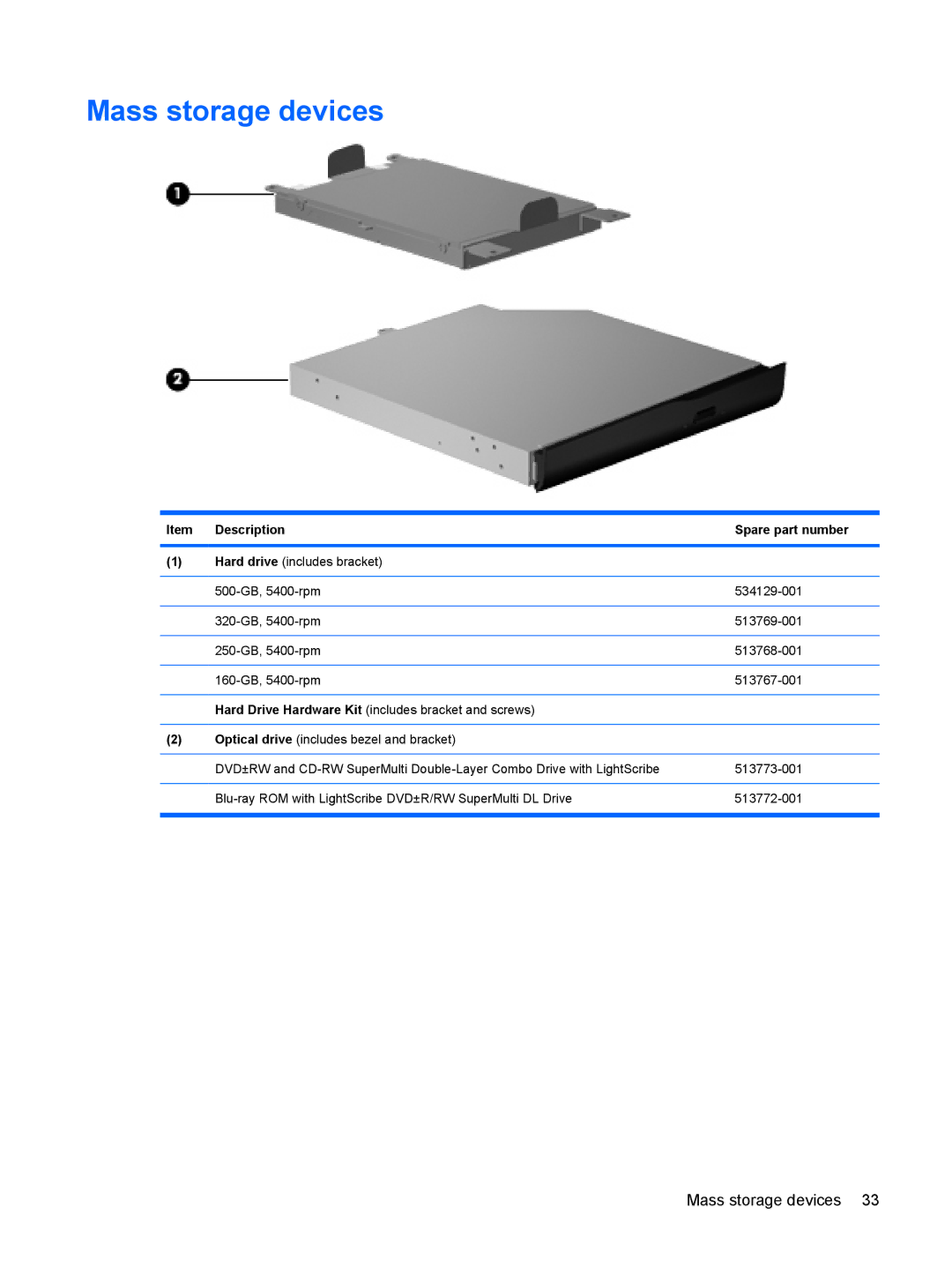 Compaq CQ71, G71 manual Mass storage devices, Description Spare part number 