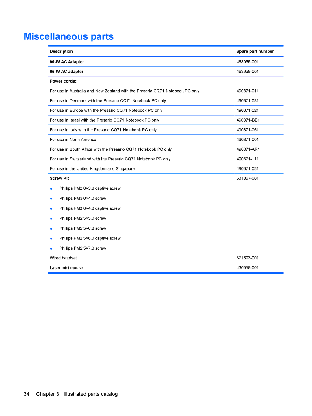 Compaq G71, CQ71 manual Miscellaneous parts, Description Spare part number AC Adapter, Power cords, Screw Kit 