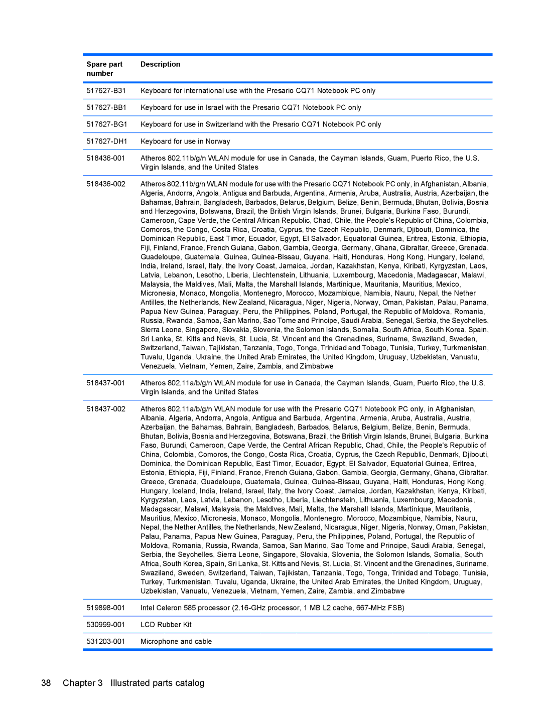 Compaq G71, CQ71 manual Venezuela, Vietnam, Yemen, Zaire, Zambia, and Zimbabwe 