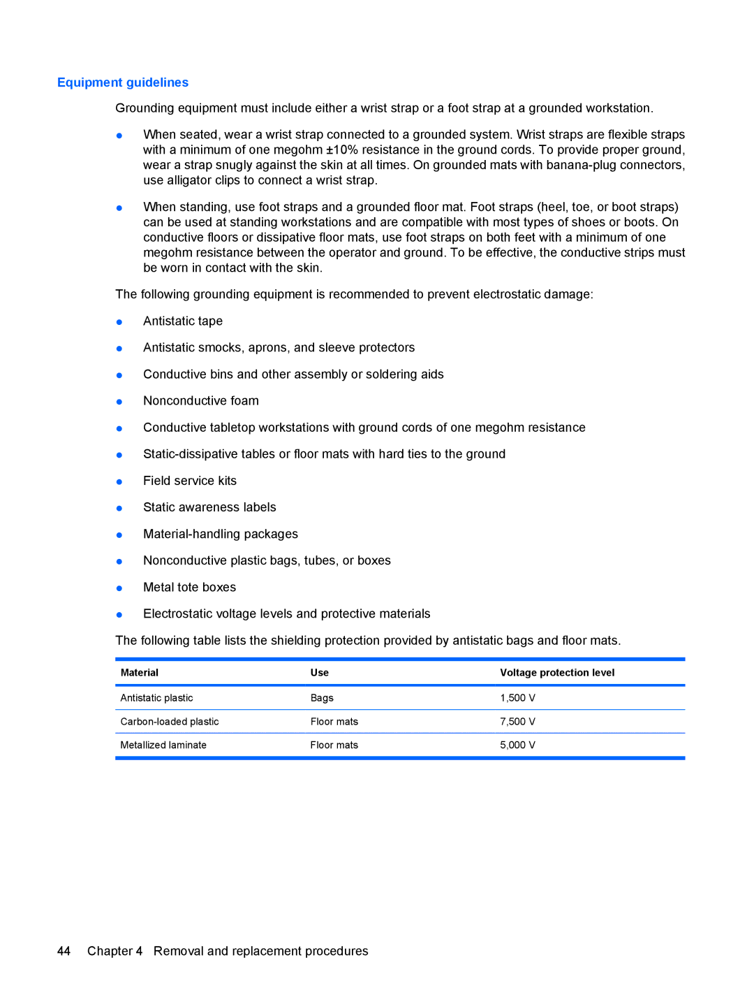 Compaq G71, CQ71 manual Equipment guidelines, Material Use Voltage protection level 