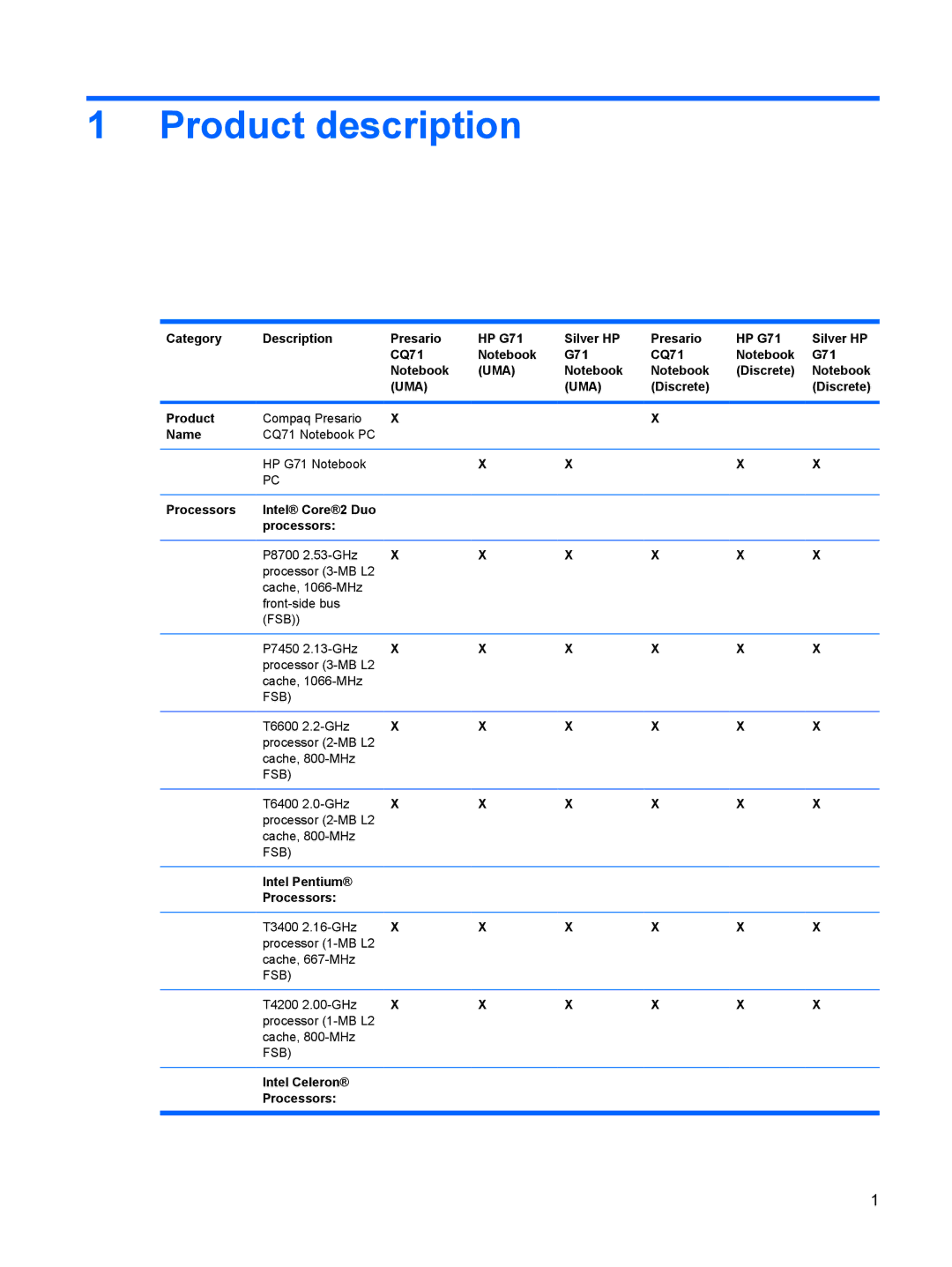 Compaq CQ71, G71 manual Product description 