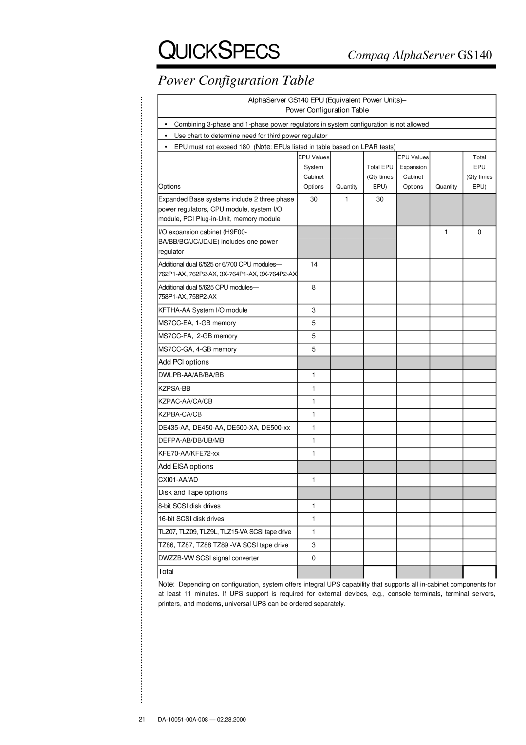 Compaq GS140 warranty Power Configuration Table, Add PCI options, Add Eisa options, Disk and Tape options, Total 