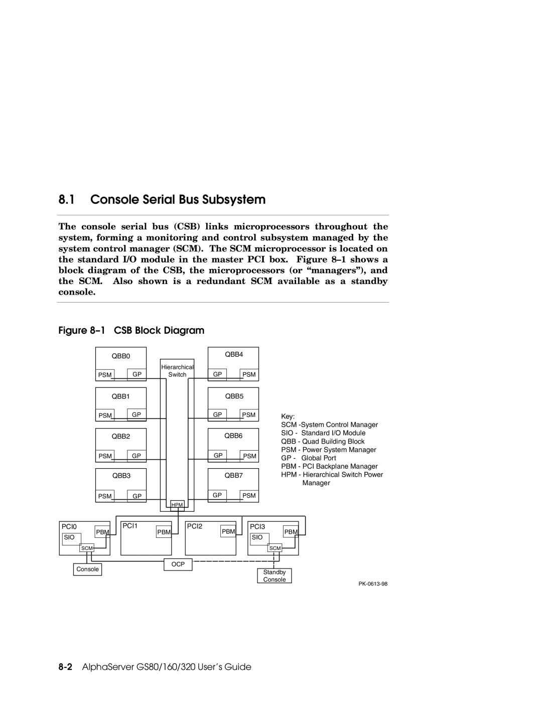 Compaq GS320, GS160, GS80 manual Console Serial Bus Subsystem, CSB Block Diagram 