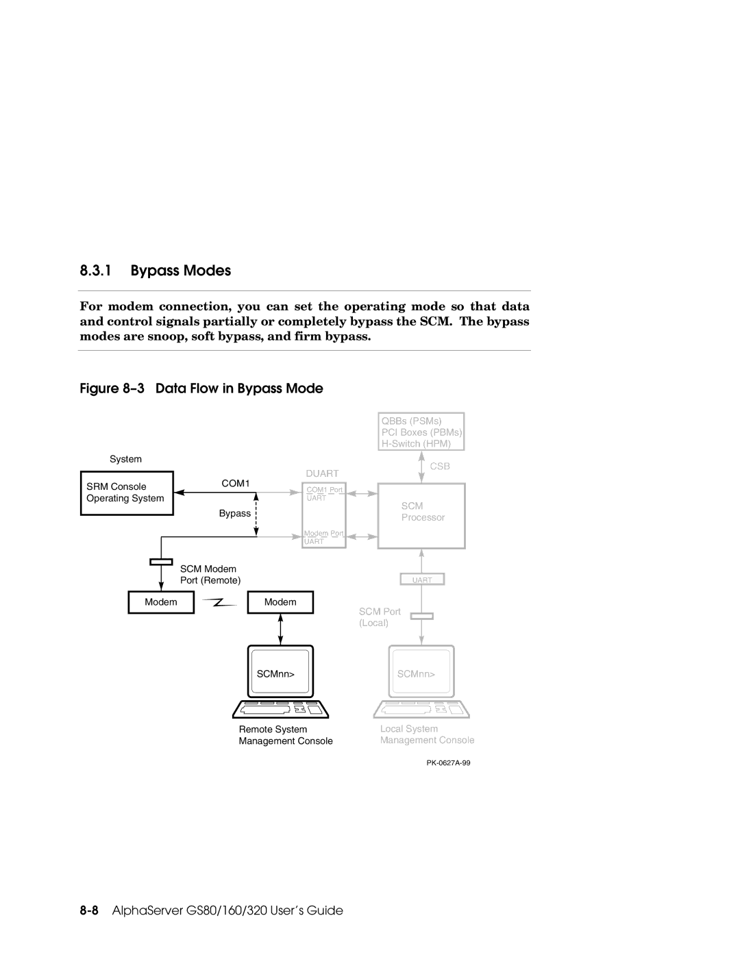 Compaq GS320, GS160, GS80 manual Bypass Modes, Data Flow in Bypass Mode 