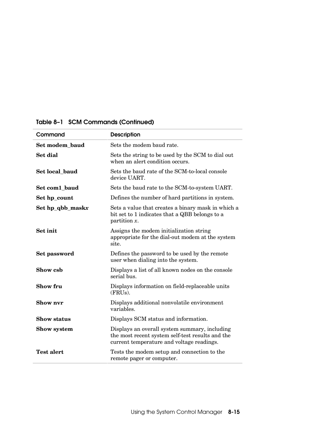 Compaq GS160, GS80, GS320 manual SCM Commands 