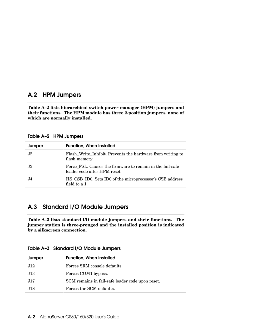 Compaq GS80, GS160 Table A-2 HPM Jumpers, Table A-3 Standard I/O Module Jumpers, Jumper Function, When Installed 