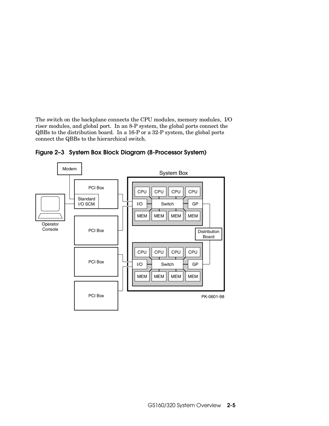 Compaq GS160, GS80, GS320 manual System Box Block Diagram 8-Processor System 