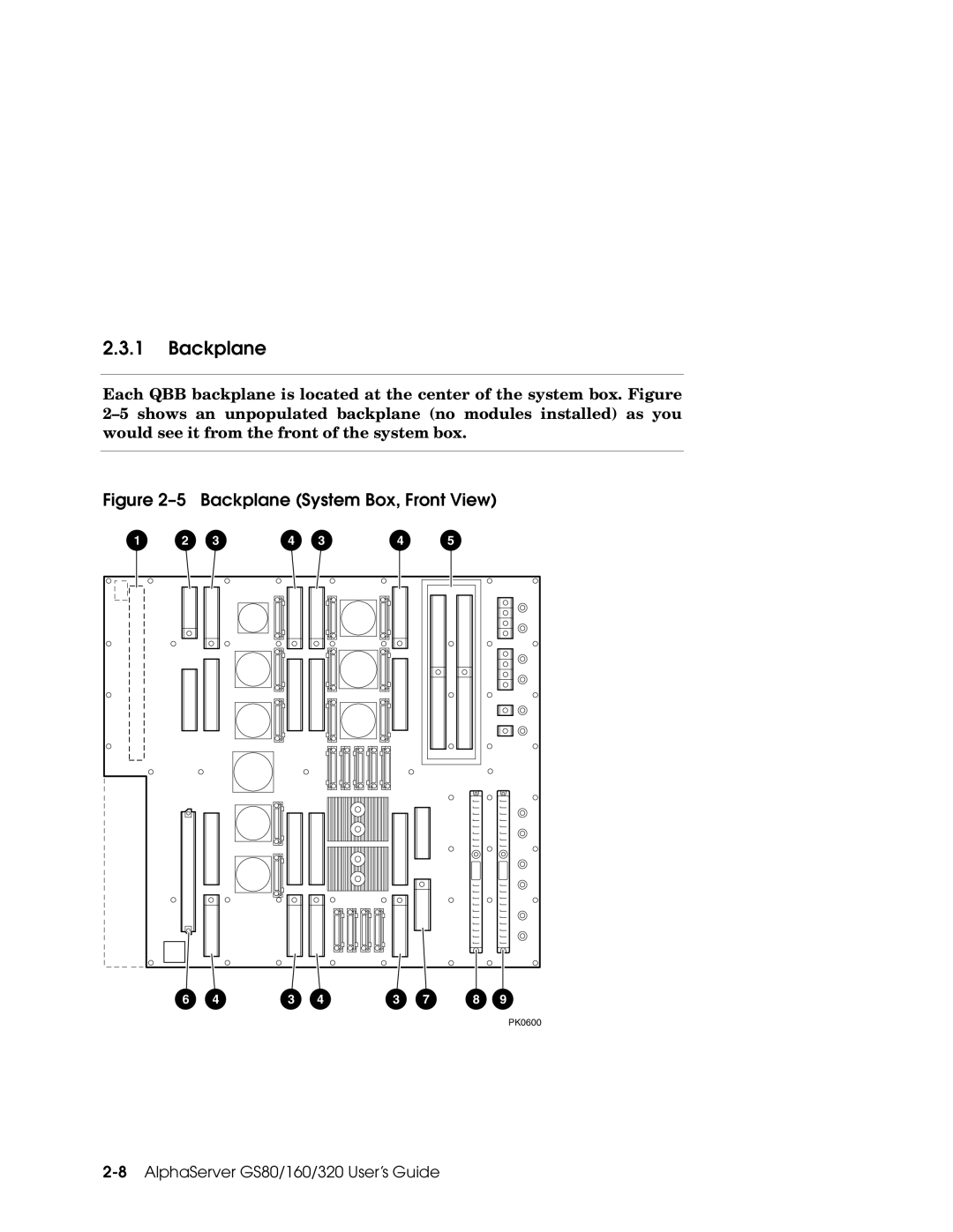 Compaq GS160, GS80, GS320 manual Backplane System Box, Front View 