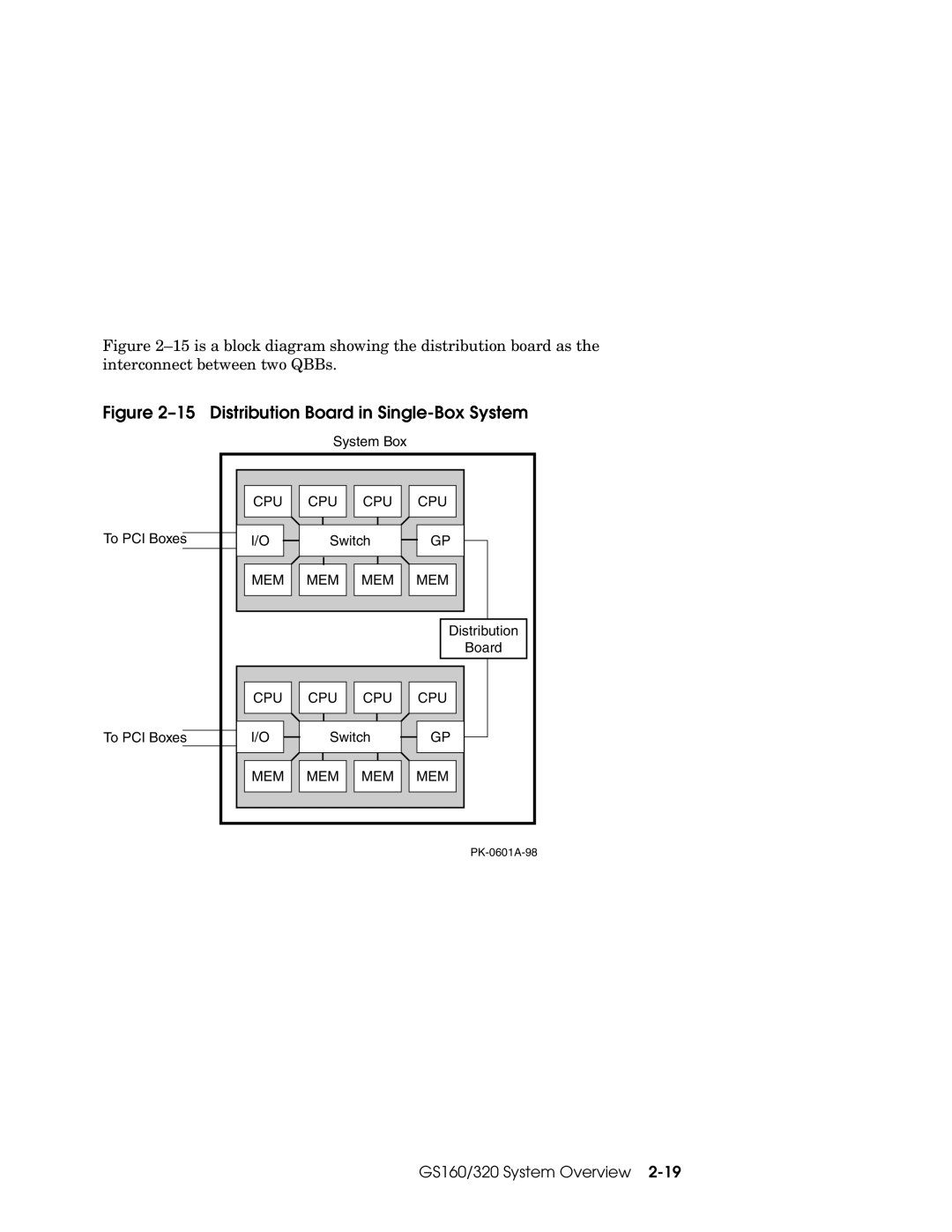 Compaq GS320, GS160, GS80 manual Distribution Board in Single-Box System 