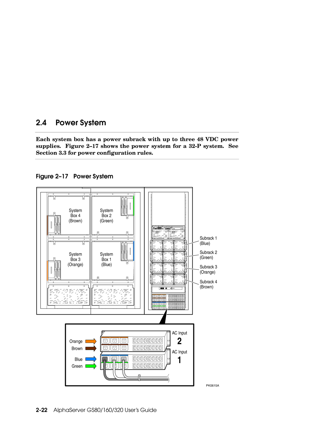 Compaq GS320, GS160, GS80 manual Power System 